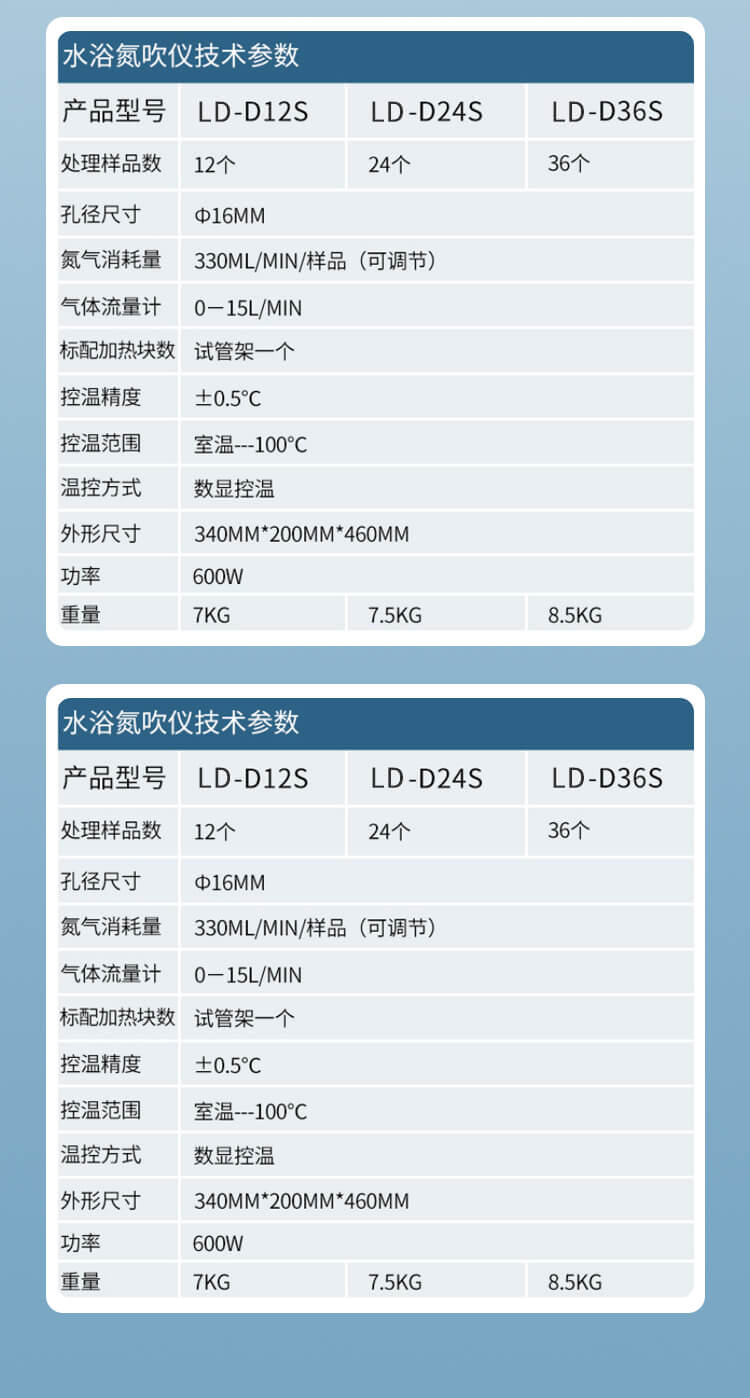 實(shí)驗(yàn)室水浴氮吹儀