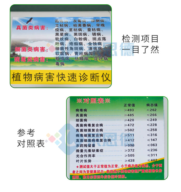 植物病蟲(chóng)害診斷儀