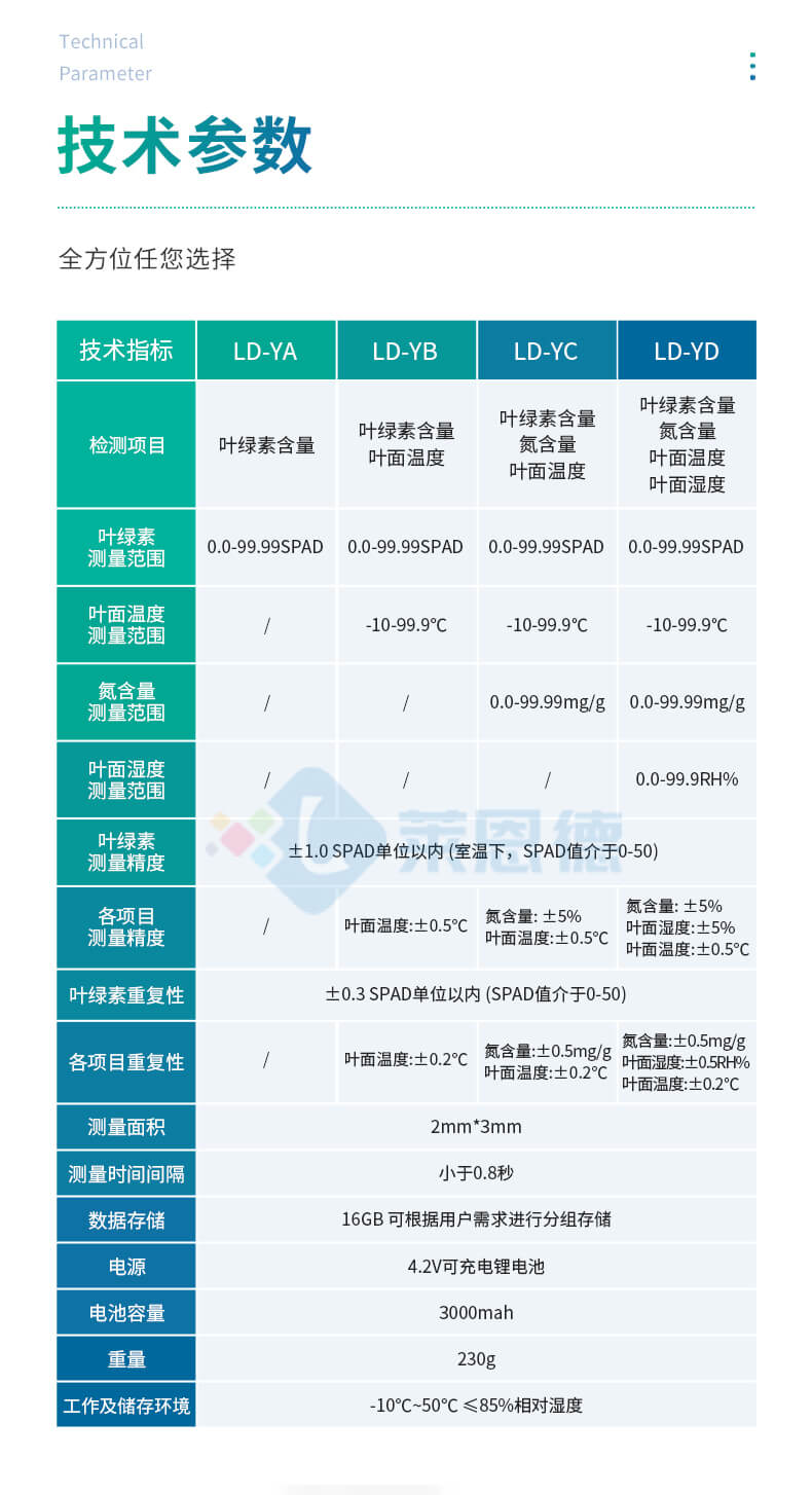 葉綠素檢測(cè)儀