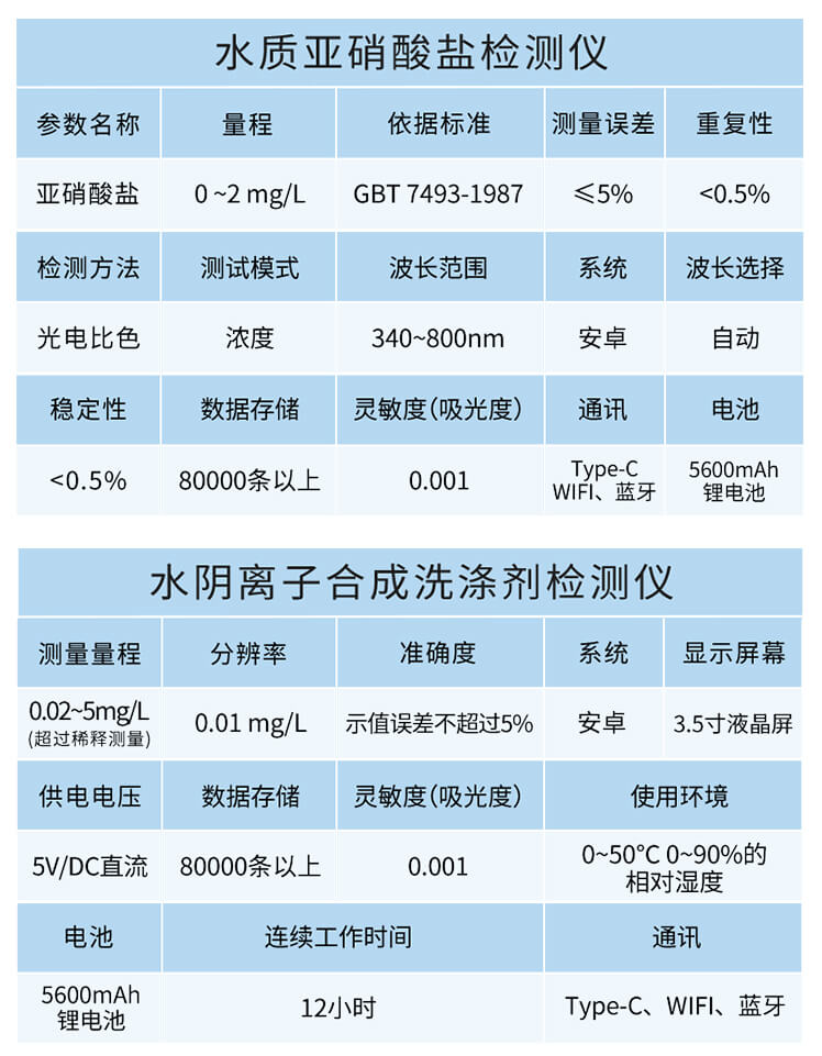 水質(zhì)總硬度檢測儀