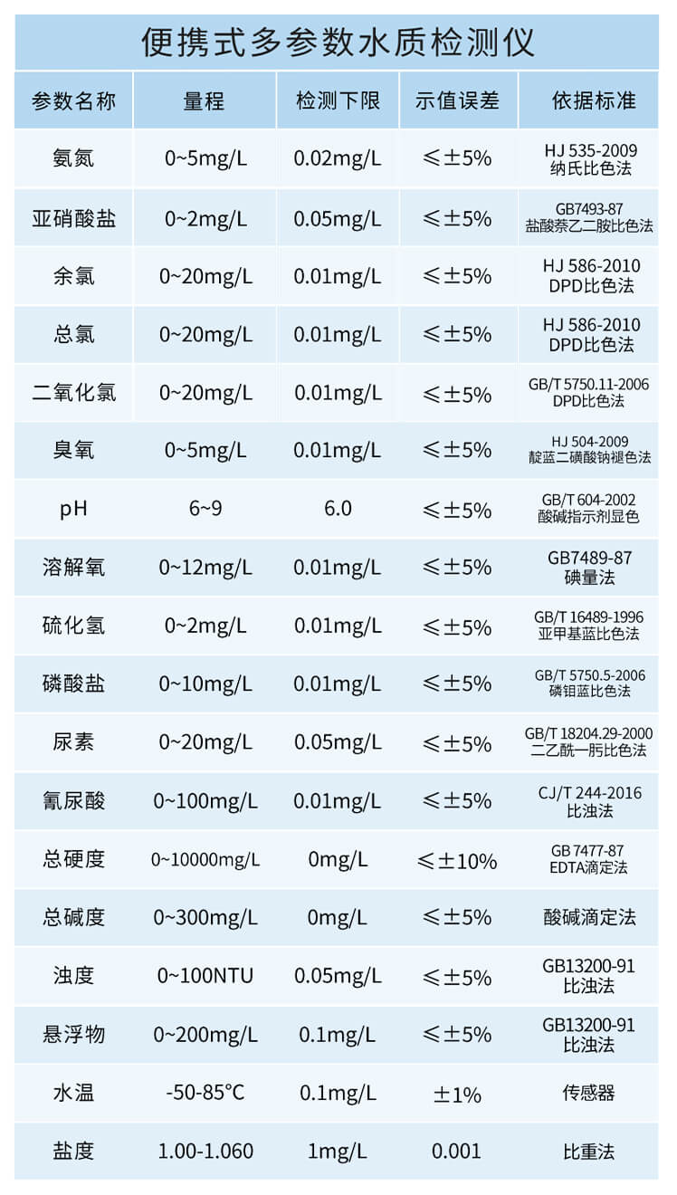 水質(zhì)總硬度檢測儀
