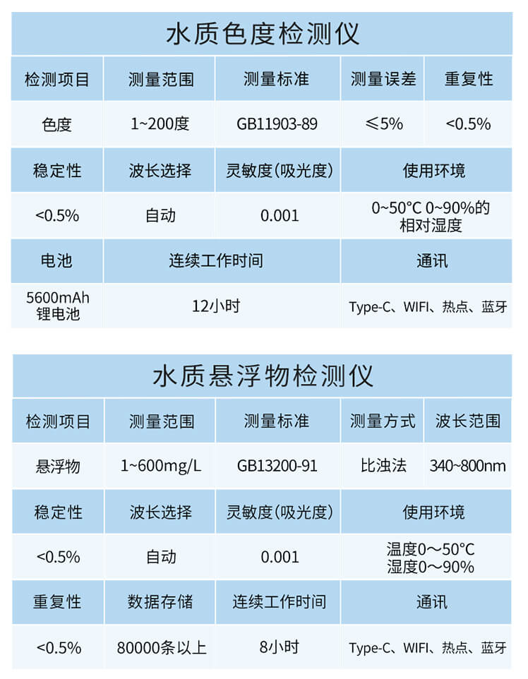 水質(zhì)總硬度檢測儀