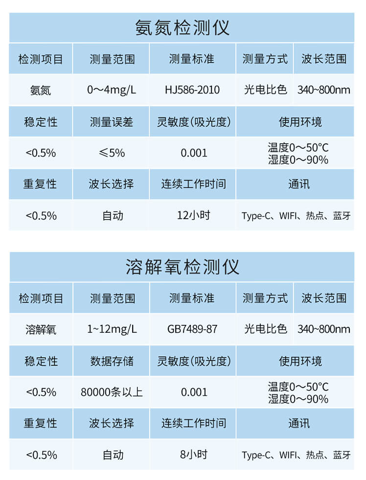 水質(zhì)總硬度檢測儀