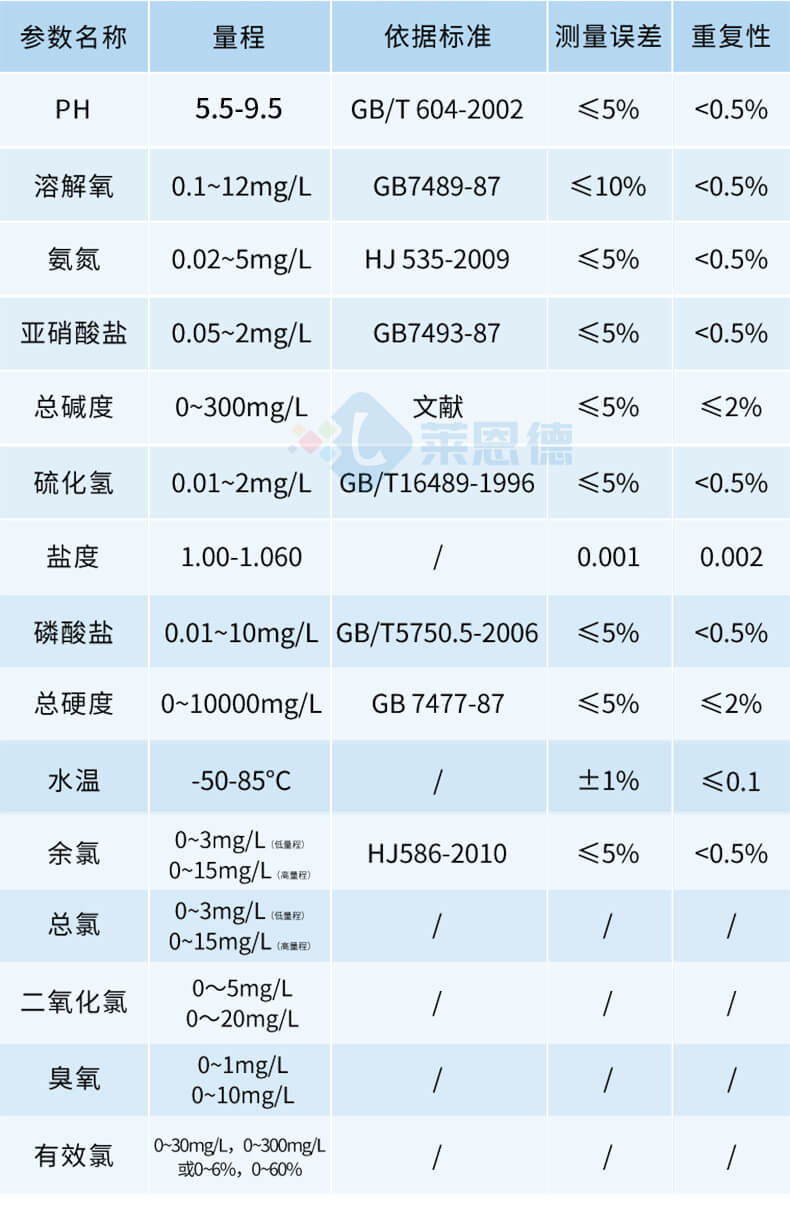 水產(chǎn)養(yǎng)殖水質(zhì)檢測儀