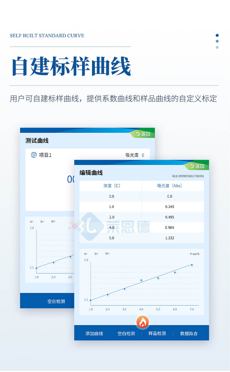 便攜式COD氨氮檢測儀