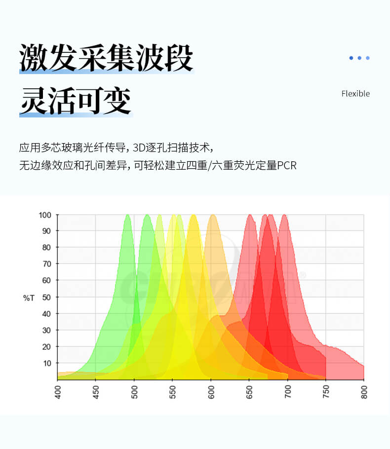 熒光定量PCR檢測(cè)儀