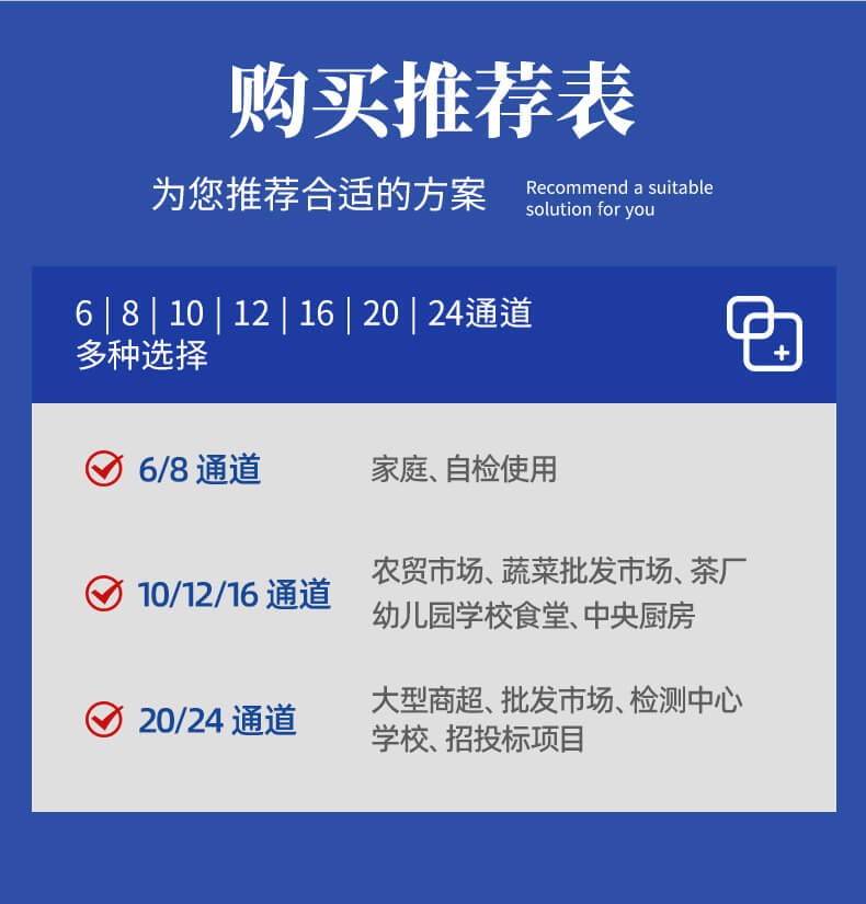 殘留農(nóng)藥檢測儀