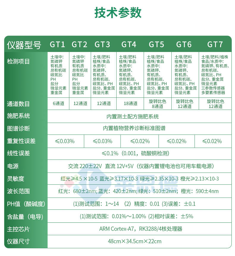 土壤養(yǎng)分檢測儀