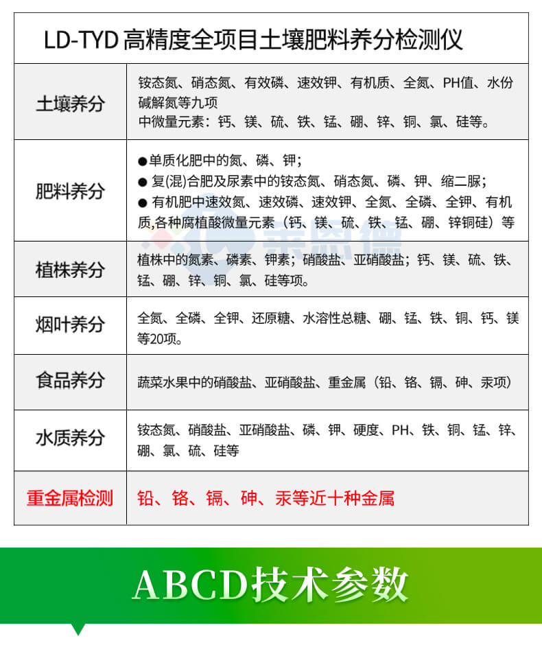 土壤養(yǎng)分含量測(cè)定儀
