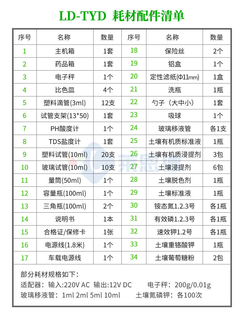 土壤養(yǎng)分含量測(cè)定儀