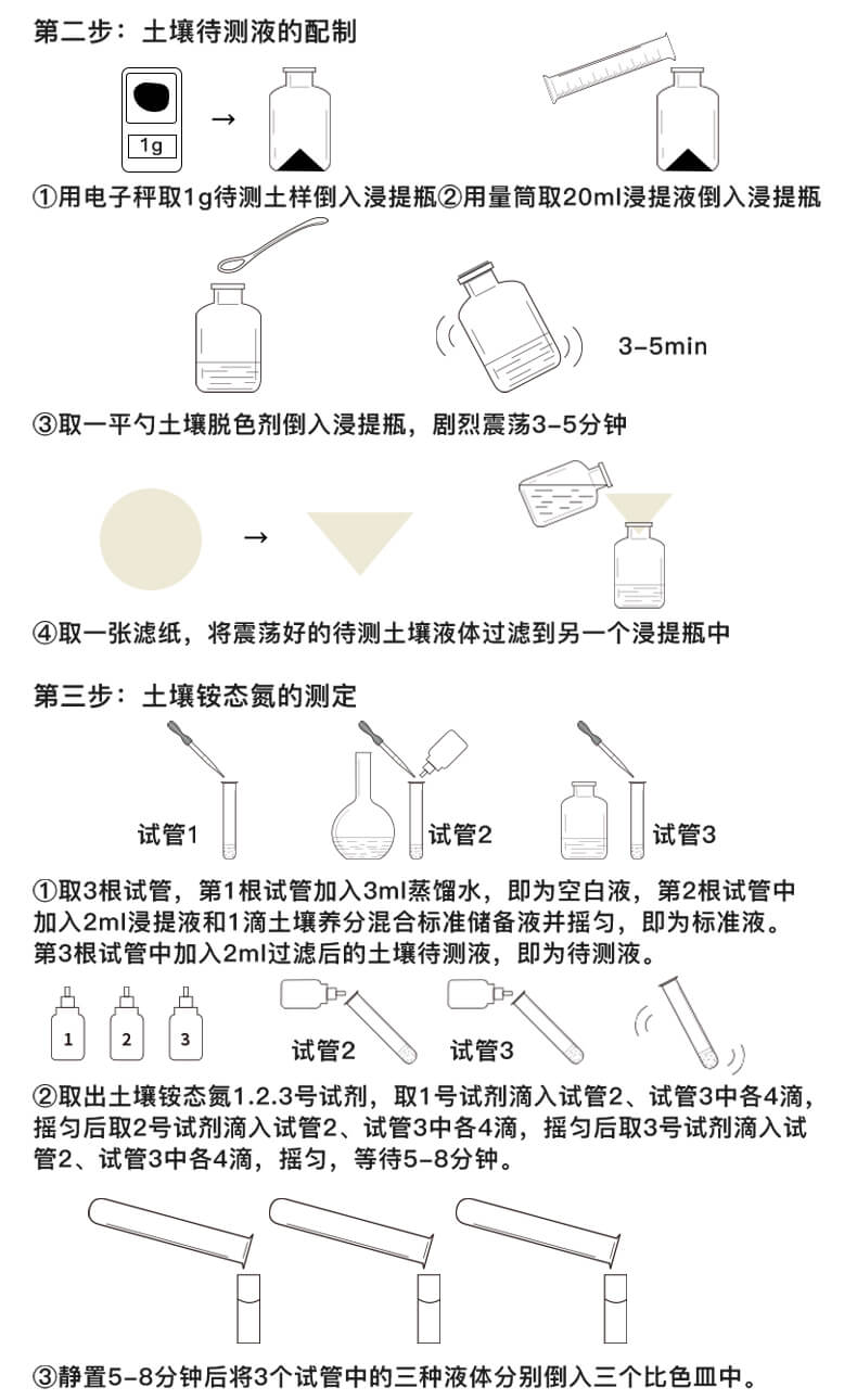 土壤養(yǎng)分含量測(cè)定儀