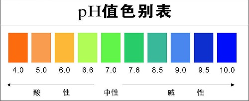 土壤酸堿度檢測儀使用注意事項？
