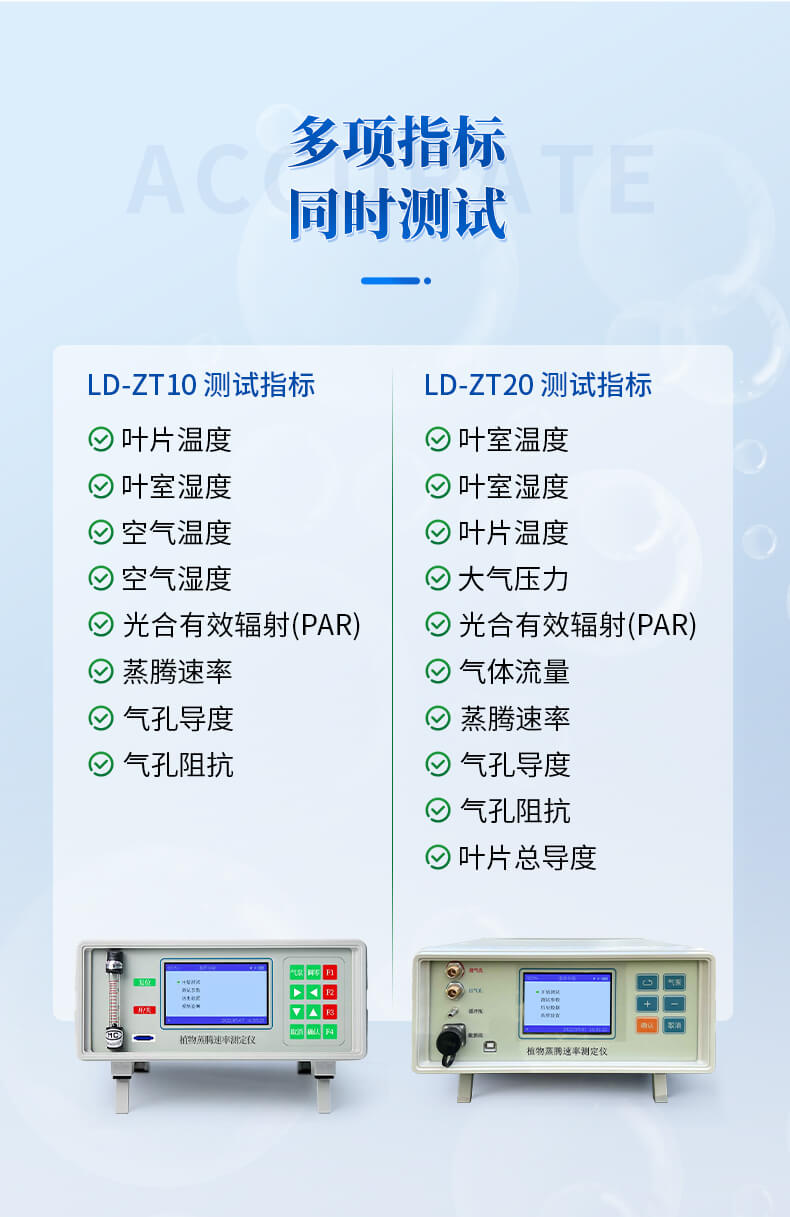 植物氣孔計